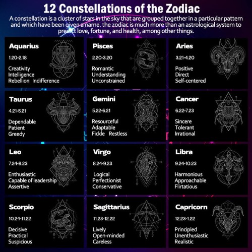 Zodiac Moon Protection Necklace Zodiac Moon Protection Necklace