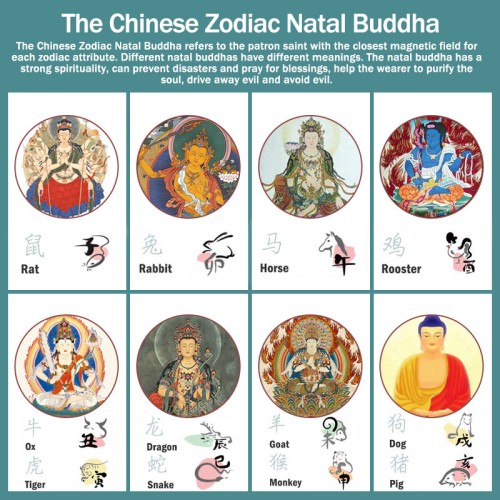 Zodiac Buddha Thangka Wealth Necklace Zodiac Buddha Thangka Wealth Necklace
